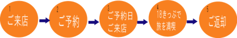 �����V���b�v�t18�����Ճ����^������}