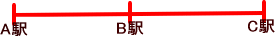 �����V���b�v�FA�w-B�w-C�w