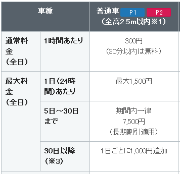 中部国際空港　セントレア駐車場　割引券 300円×16枚 4800円分