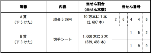 14年 平成26年 かもめーる 夏のお便り葉書 当選番号はこれ 金券ショップチケットプラザ多治見店