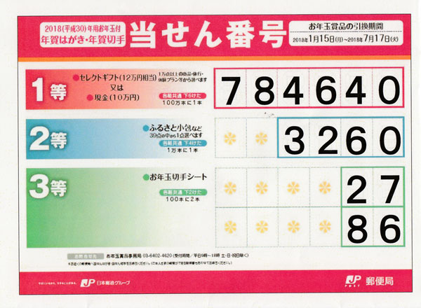 年賀状 2020 当選 番号